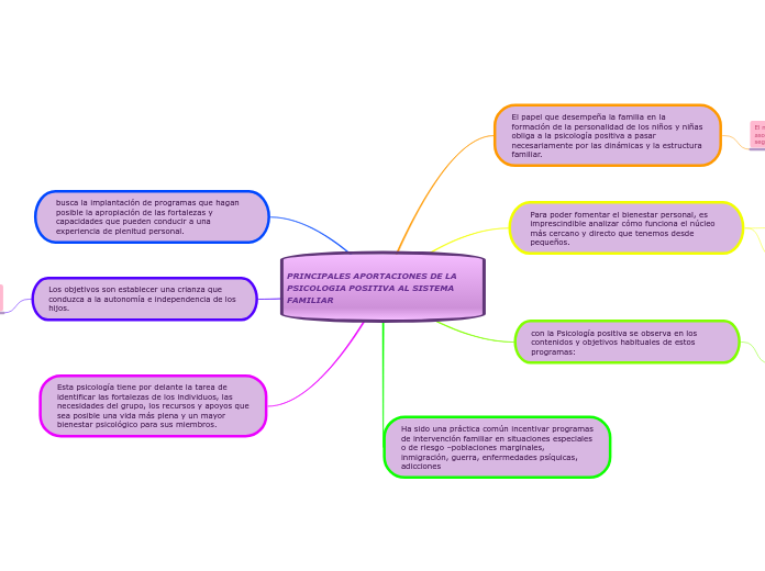 PRINCIPALES APORTACIONES DE LA PSICOLOGIA POSITIVA AL SISTEMA FAMILIAR guar