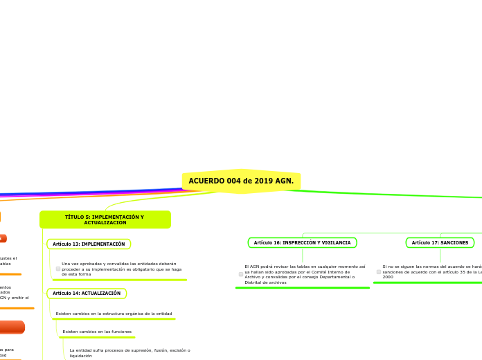 ACUERDO 004 de 2019 AGN.