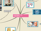 Sample Mind Map