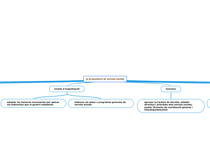la presentacio de serveis socials