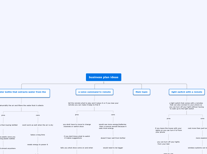 Organigram