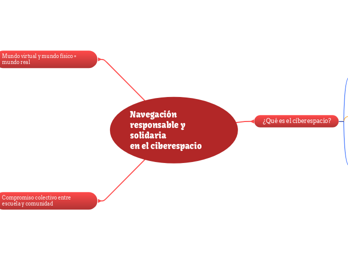 Navegación responsable y solidaria en el ciberespacio