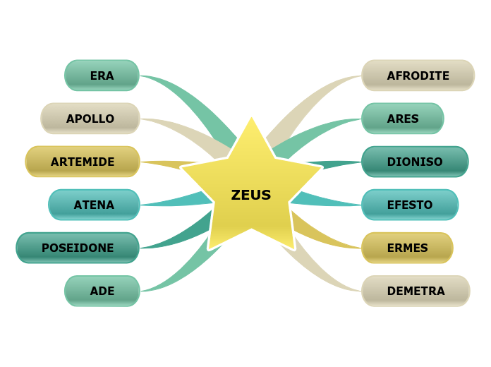 ZEUS