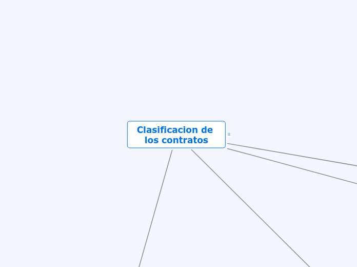 Clasificacion de los contratos