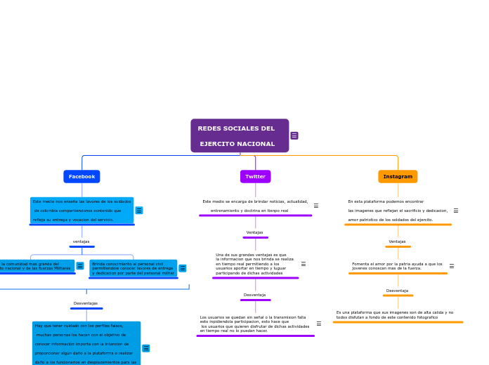 REDES SOCIALES DEL

 EJERCITO NACIONAL 