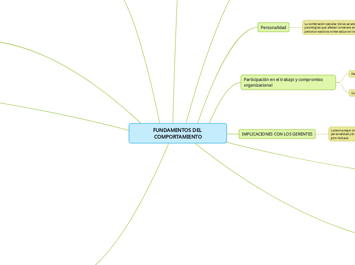 FUNDAMENTOS DEL COMPORTAMIENTO