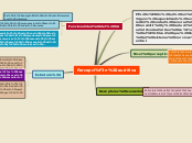 Sample Mind Map