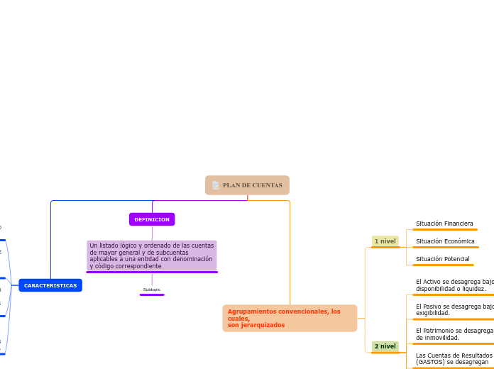 PLAN DE CUENTAS 2