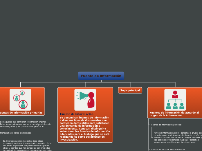 Organigrama arbol