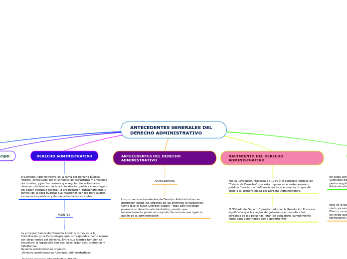 ANTECEDENTES GENERALES DEL DERECHO ADMINISTRATIVO