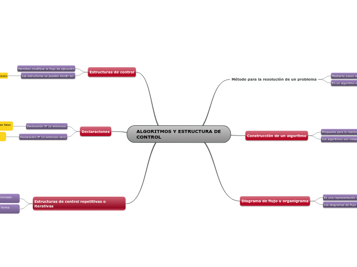 ALGORITMOS Y ESTRUCTURA DE      CONTROL