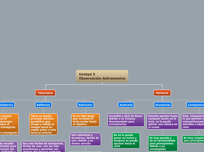 Unidad 3 
Observación Astronomica