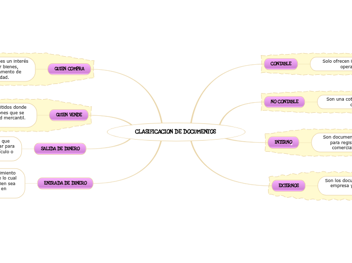 CLASIFICACION DE DOCUMENTOS 