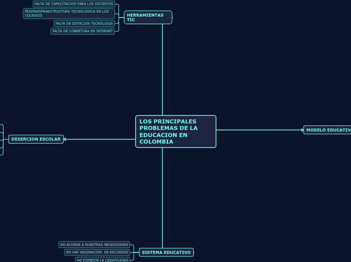 LOS PRINCIPALES PROBLEMAS DE LA EDUCACION EN COLOMBIA
