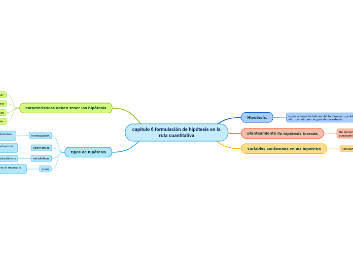 capitulo 6 formulación de hipótesis en la ruta cuantitativa