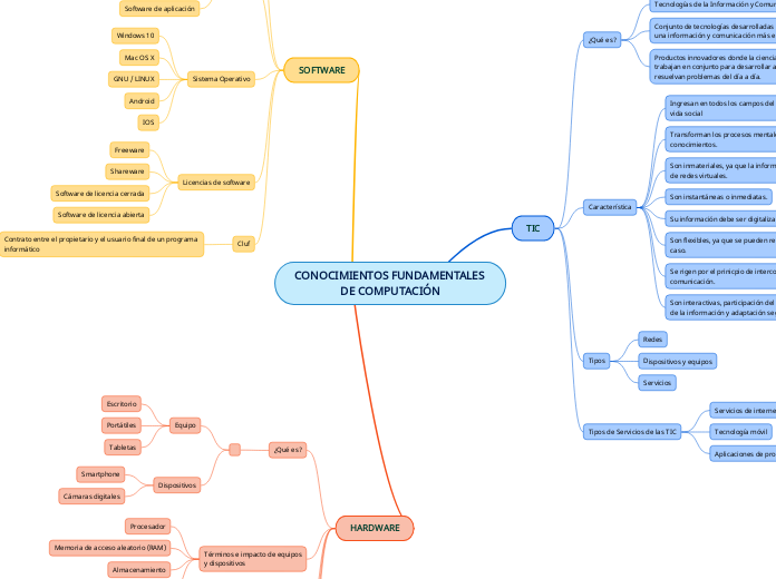 CONOCIMIENTOS FUNDAMENTALES DE COMPUTACIÓN