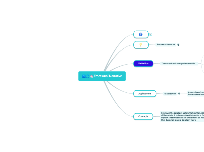 Emotional Narrative
