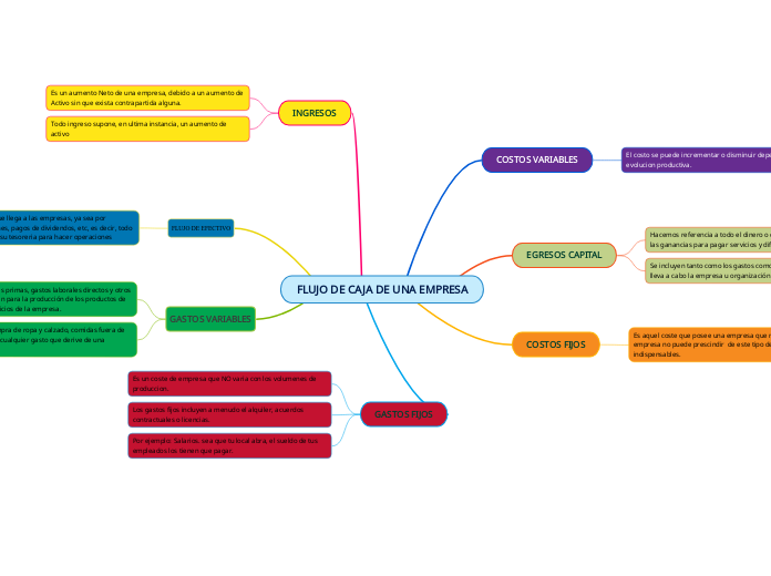 FLUJO DE CAJA DE UNA EMPRESA