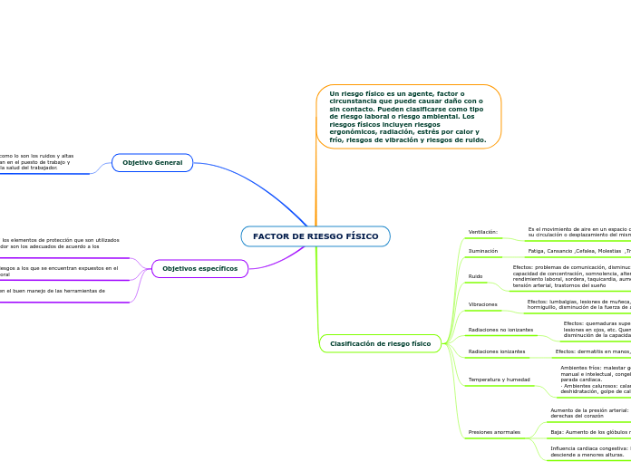 FACTOR DE RIESGO FÍSICO
