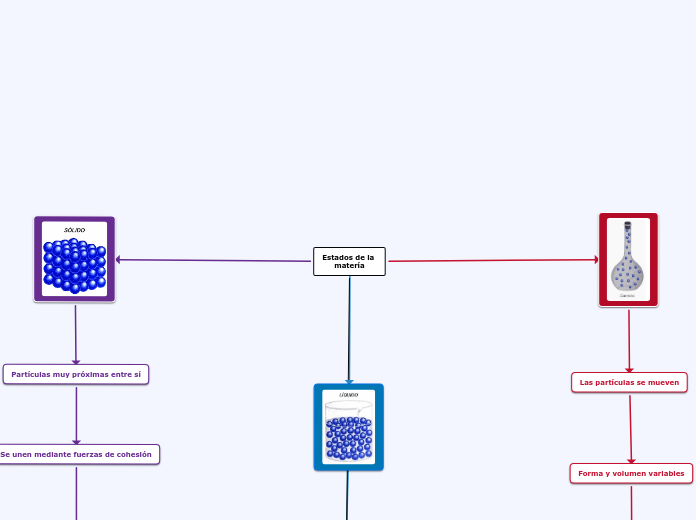Estados de la matería