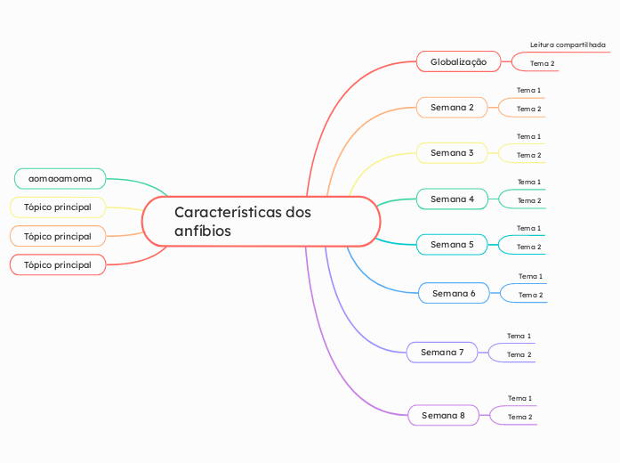 Características dos anfíbios