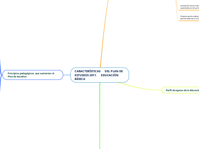 CARACTERÍSTICAS      DEL PLAN DE ESTUDIOS 2011.      EDUCACIÓN BÁSICA