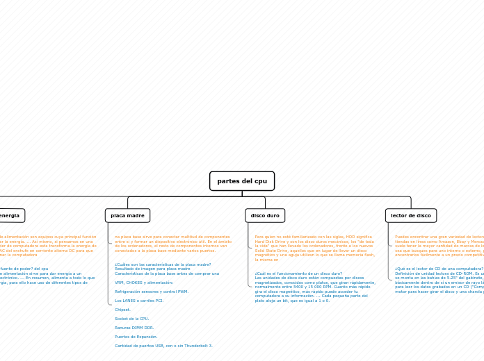 partes del cpu