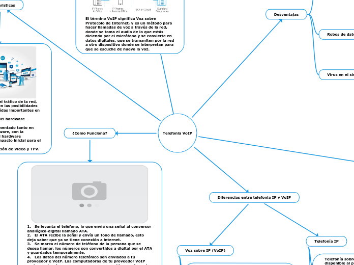 Telefonia VoIP