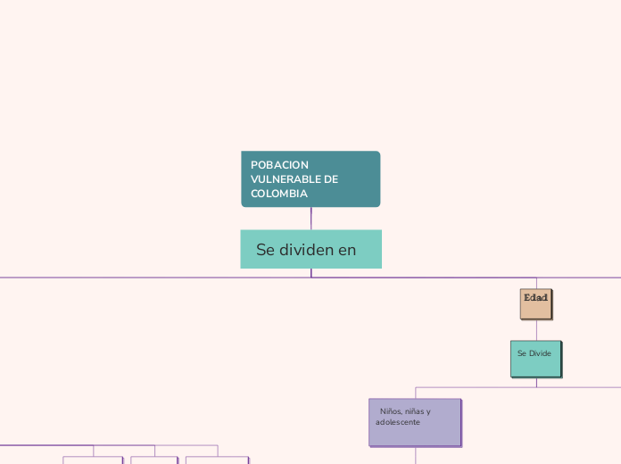 POBACION VULNERABLE DE COLOMBIA