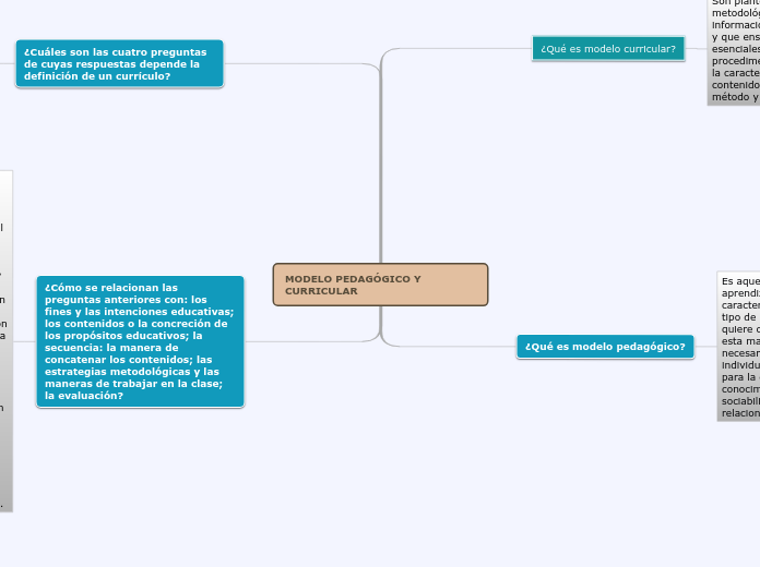 Organigrama