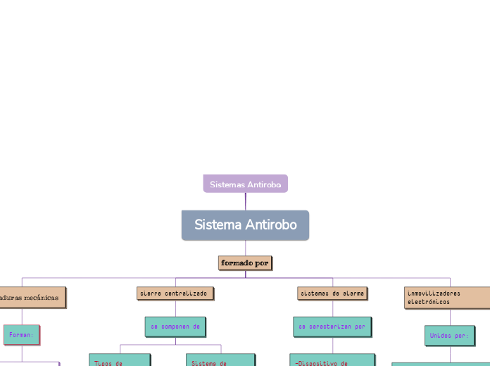 Sistemas Antirobo