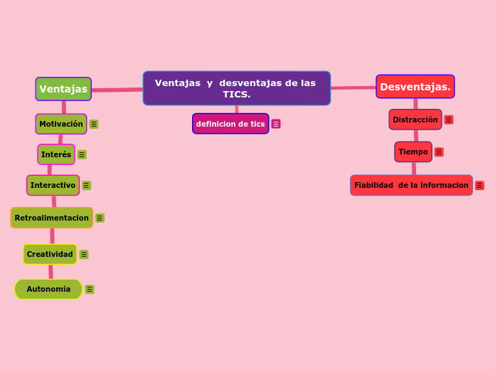 Ventajas  y  desventajas de las TICS.