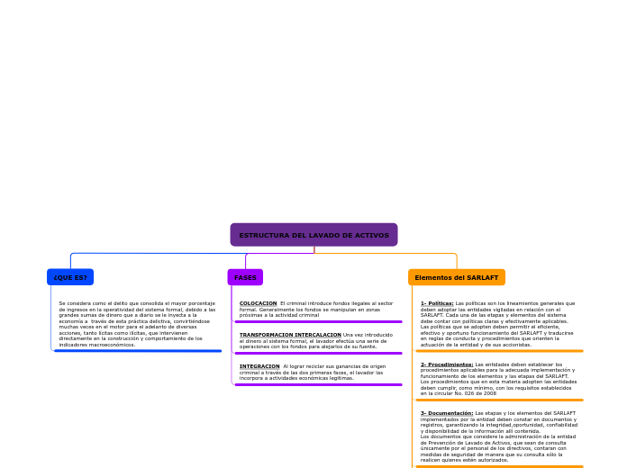 Organigrama arbol