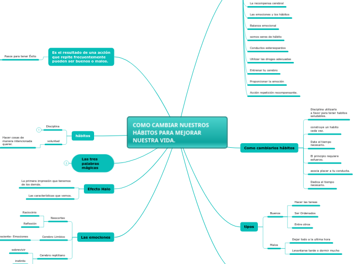 COMO CAMBIAR NUESTROS HÁBITOS PARA MEJORAR NUESTRA VIDA.