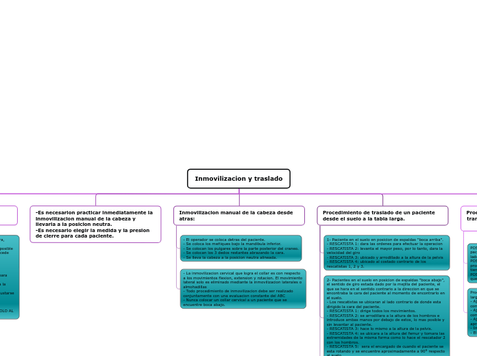Inmovilizacion y traslado
