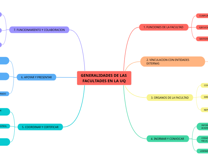 GENERALIDADES DE LAS FACULTADES EN LA UQ