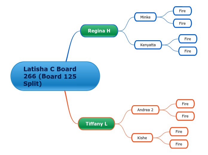 Latisha C Board 266 (Board 125 Split)