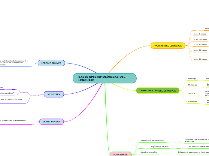 BASES EPISTEMOLÓGICAS DEL LENGUAJE