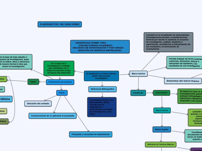 El problema y el marco teórico dentro del proceso investigativo