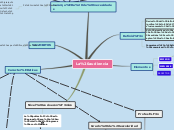 Sample Mind Map