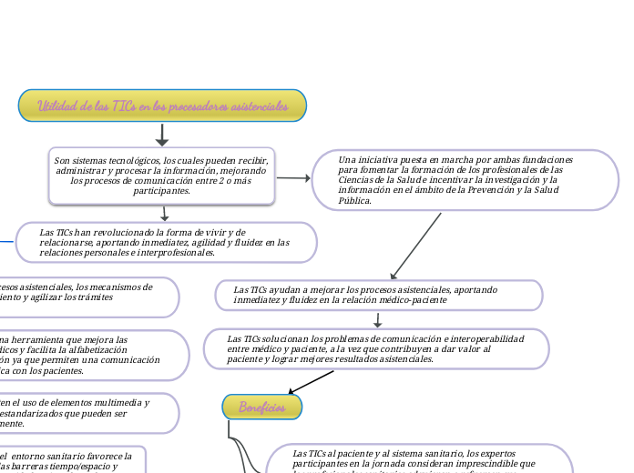 Utilidad de las TICs en los procesadores asistenciales