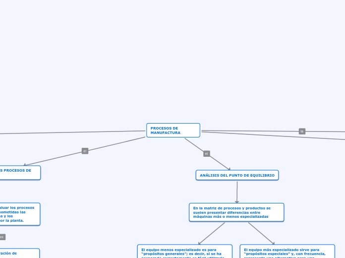 PROCESOS DE MANUFACTURA