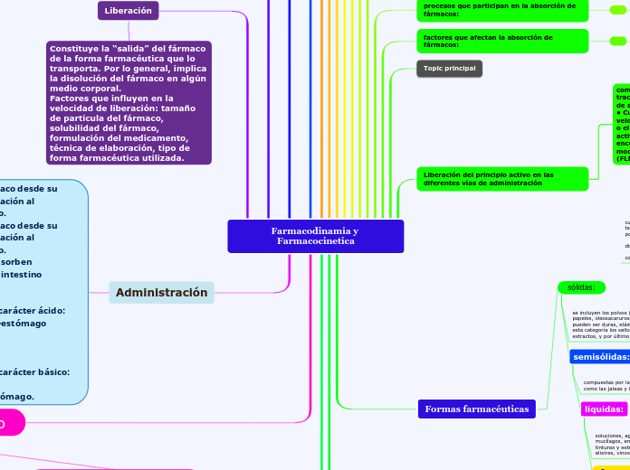 Farmacodinamia y Farmacocinetica