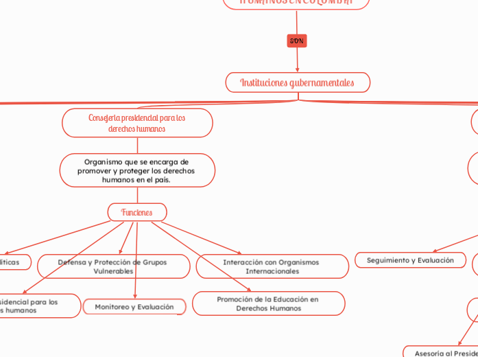 ENTIDADES QUE PROTEGEN  LOS DERECHOS HUMANOS EN COLOMBIA 