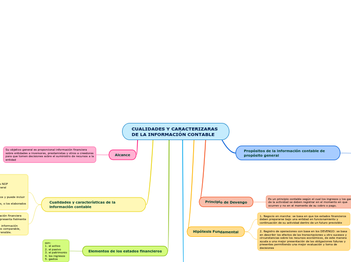 CUALIDADES Y CARACTERIZARAS DE LA INFORMACIÓN CONTABLE