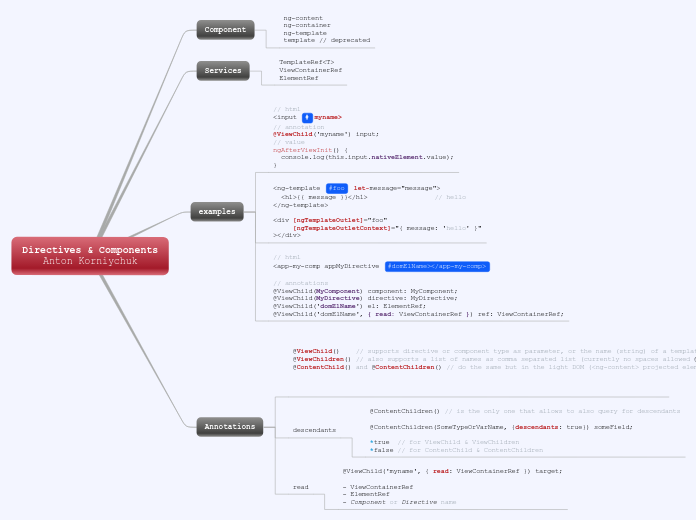 Directives & Components