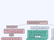 Mapa Marketing Ecologico, territorial y de relaciones