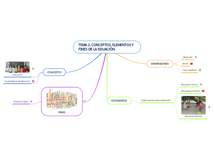 TEMA 2. CONCEPTOS, ELEMENTOS Y FINES DE LA EDUACIÓN