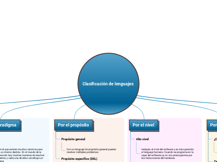 Clasificación de lenguajes 