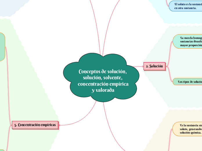 Act3.1_Mapa_Castro_Ramirez_Daniela